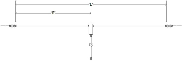 dipole antenna diagram